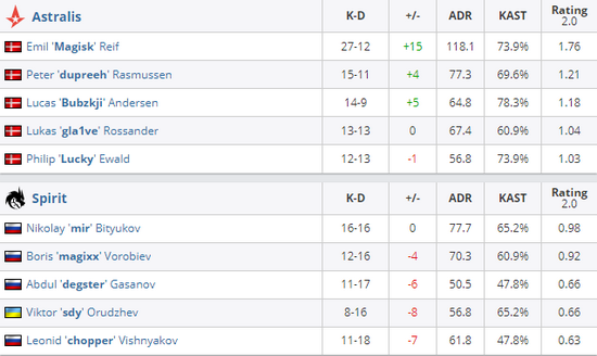 海克斯大乱斗上线引发LOL玩家热潮