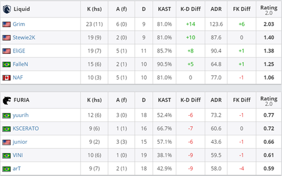 一加新机发布揭示165FPS手游时代的到来
