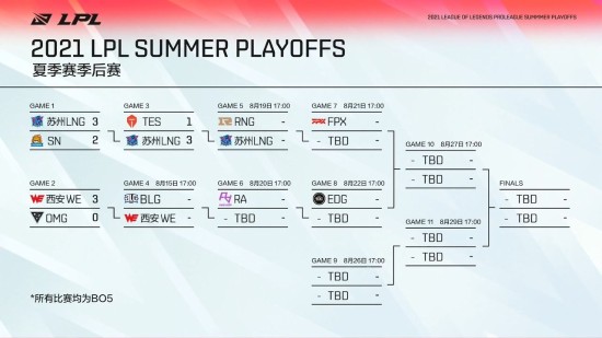 DOTA2 7.39d平衡性更新全面解析