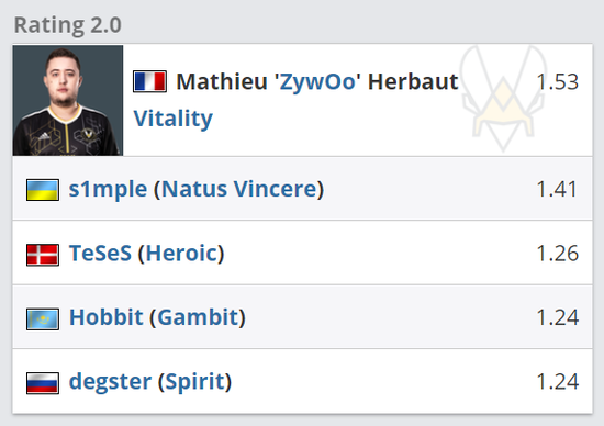 北京WB夺得2025王者荣耀挑战者杯冠军的荣耀时刻